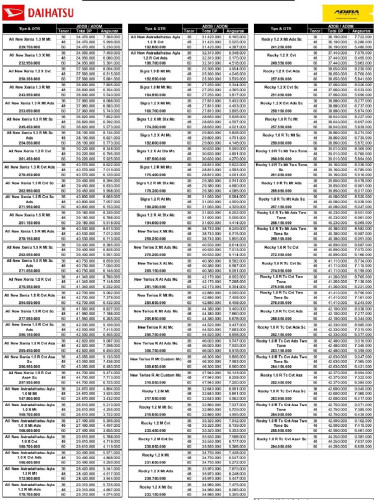 Pricelist Daihatsu tangerangselatan